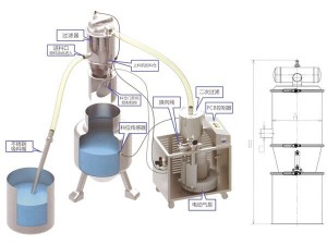 電動式真空上料機